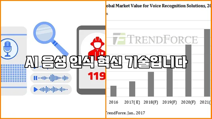 AI 음성 인식 혁신 기술입니다