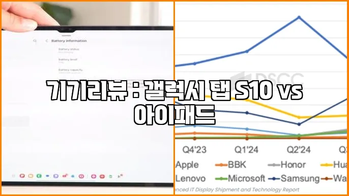 기기리뷰 : 갤럭시 탭 S10 vs 아이패드